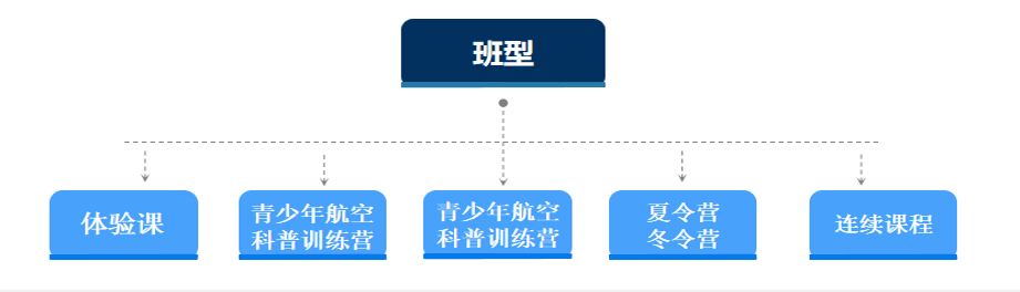 青少年无人机课程